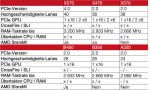 ryzen-mainboard-chipsatz-specs.jpg ryzen-mainboard-chipsatz-specs.jpg