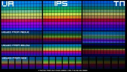 IPS vs VA vs TN.jpg