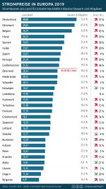 strompreise-europa-grafik.png strompreise-europa-grafik.png