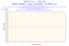 2022-12-12-21h51-Frequency-CPU #0.png