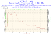 2022-12-15-21h20-Temperature-GPU.png