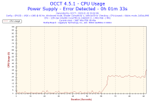 2023-01-02-20h52-CpuUsage-CPU Usage.png
