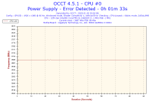 2023-01-02-20h52-Frequency-CPU #0.png