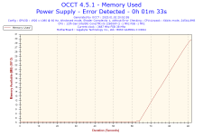 2023-01-02-20h52-Memory Usage-Memory Used.png