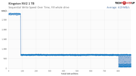 write-over-time.png write-over-time.png