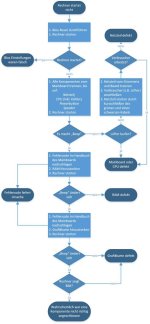 Nullmethode.jpg Nullmethode.jpg