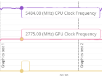 Firestrike Benchmark GPU Takt.png Firestrike Benchmark GPU Takt.png