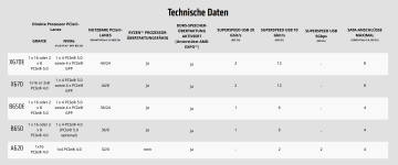 AM5-Chipsätze.png