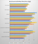 RTX-2060-SUPER-vs-RX-5700-vs-RX-5700-XT-vs-RTX-2070-vs-RTX-2060-Benchmarks.jpg