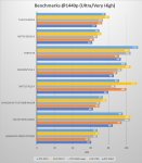 RTX-2060-SUPER-vs-RX-5700-vs-RX-5700-XT-vs-RTX-2070-vs-RTX-2060-Benchmarks.jpg RTX-2060-SUPER-vs-RX-5700-vs-RX-5700-XT-vs-RTX-2070-vs-RTX-2060-Benchmarks.jpg