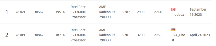 TimeSpy-i513600k-rx7900xt.png