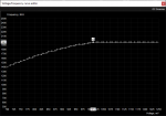 Beispiel Voltage Frequency curve.png Beispiel Voltage Frequency curve.png
