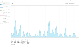 Taskmanager idle.png